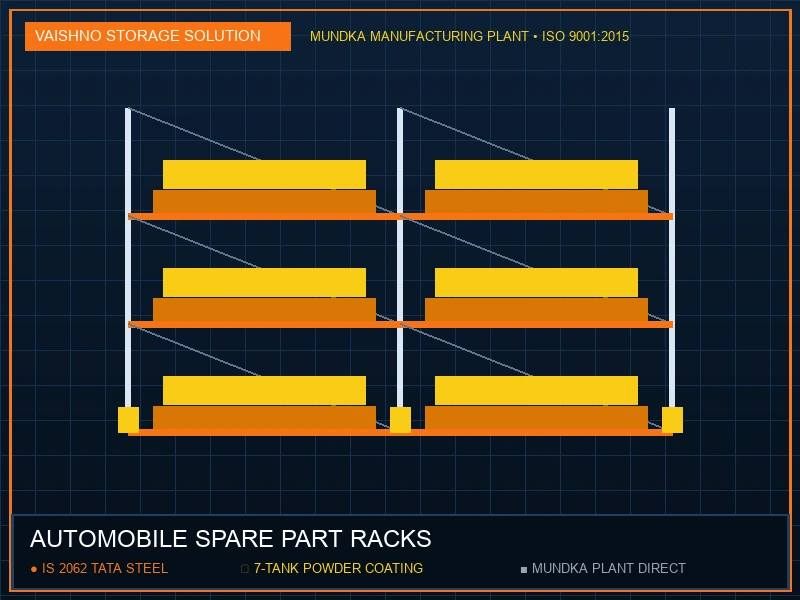 Automobile Spare Part Racks in Haridwar