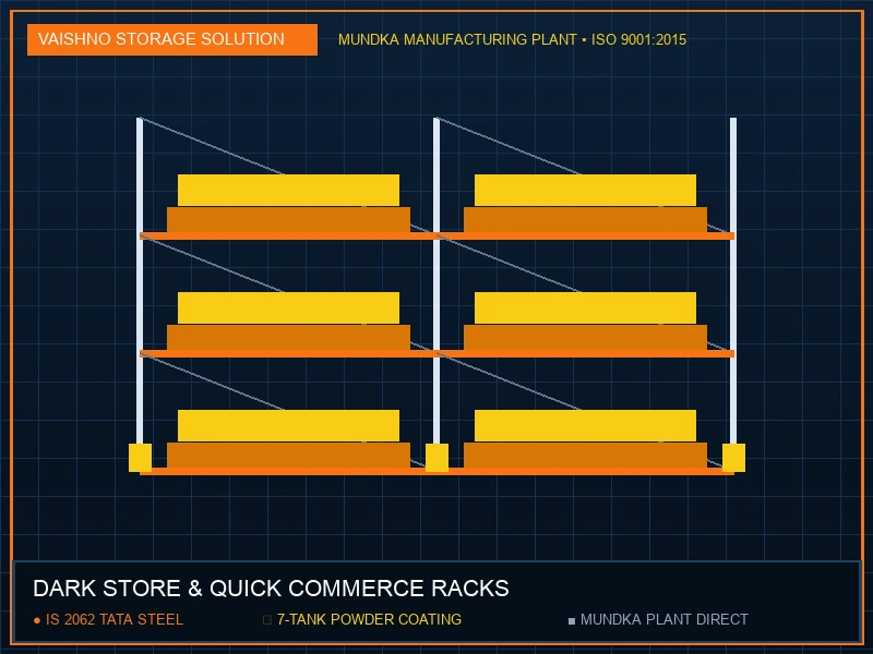 Dark Store & Quick Commerce Racks in Haridwar