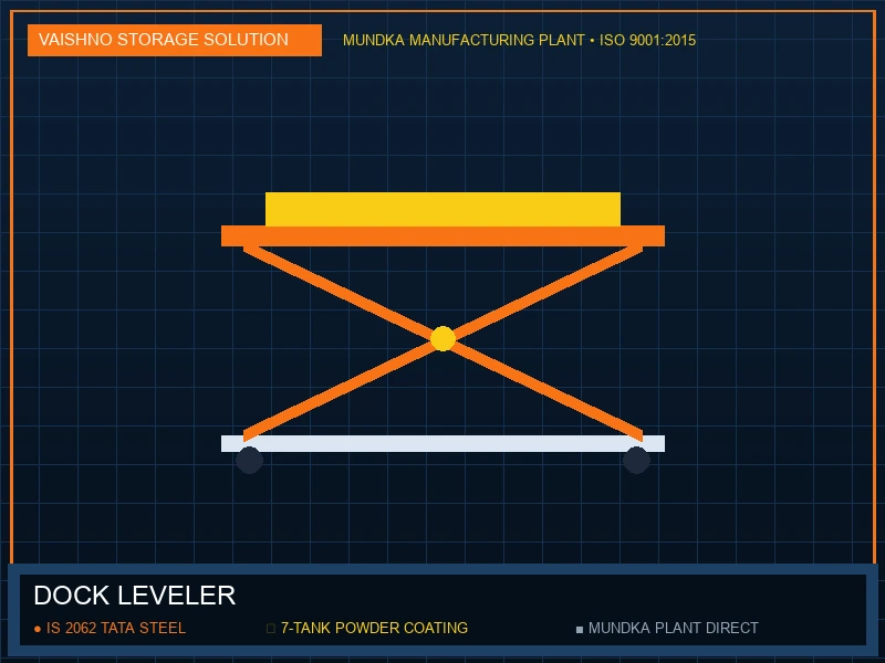 Dock Leveler in Haridwar