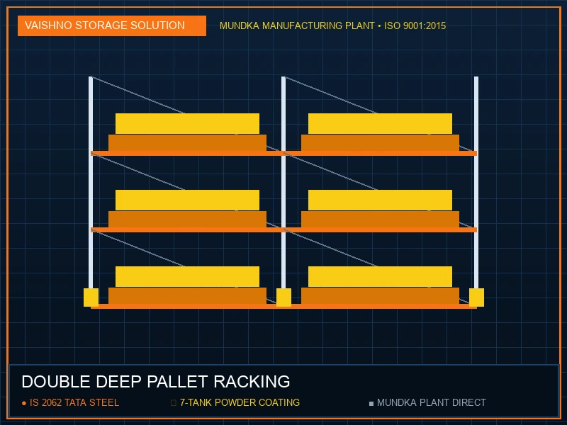 Double Deep Pallet Racking in Haridwar