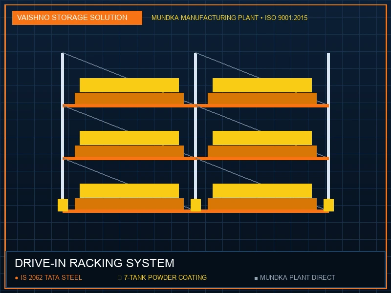 Drive-in Racking System in Haridwar