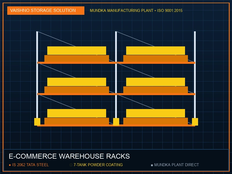 E-commerce Warehouse Racks in Haridwar