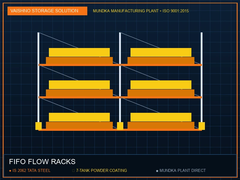 FIFO Flow Racks in Haridwar