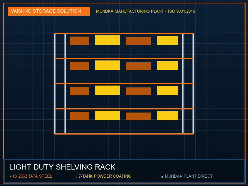 Light Duty Shelving Rack in Haridwar