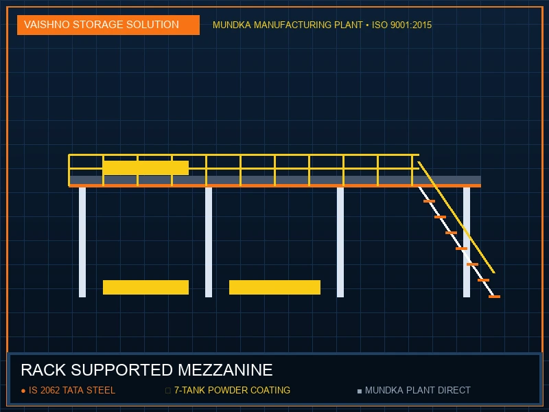 Rack Supported Mezzanine in Haridwar