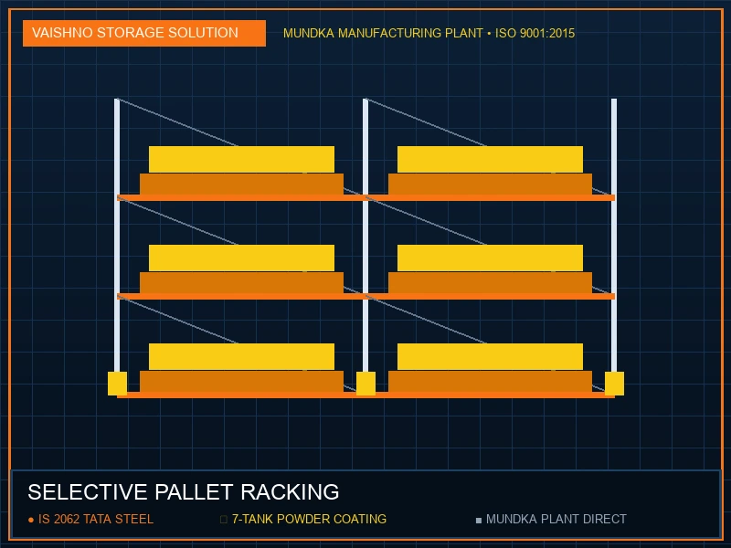 Selective Pallet Racking in Haridwar